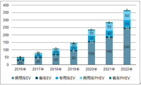 中国新科技撬动欧洲汽车旧格局