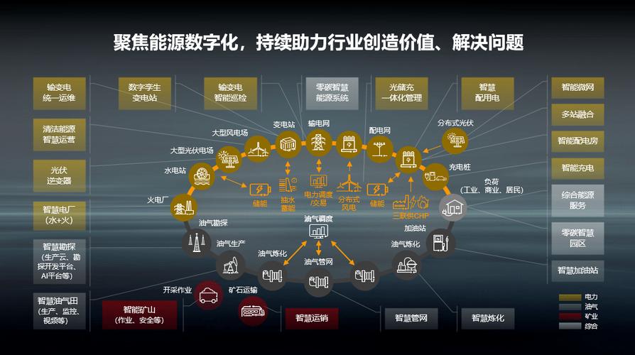 数字赋能能源装备新时代