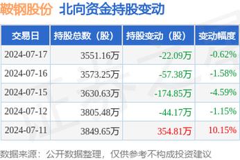 2024鞍钢股份轧钢运行四烧解冻库检修项目