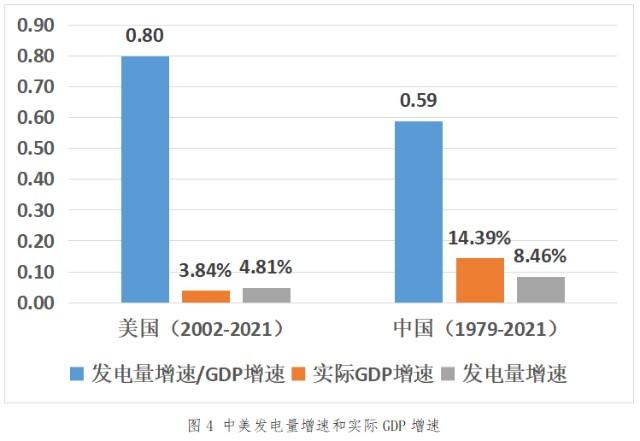 中美日发电量悬殊：中国发电量亮眼