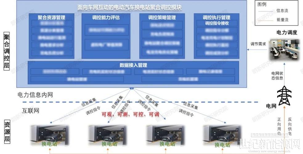 兴源环境与合作伙伴签署战略协议共建虚拟电厂平台