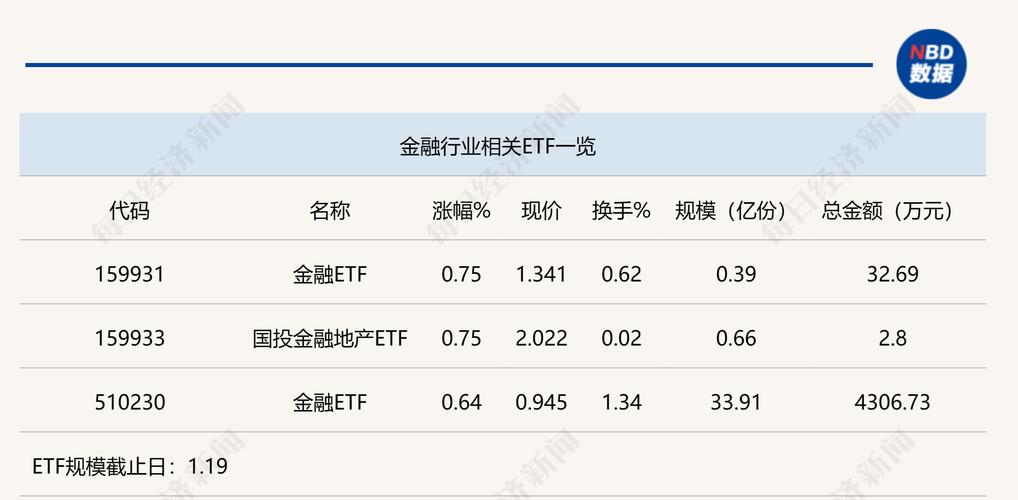 上证指数实时追踪：ETF投资风向标