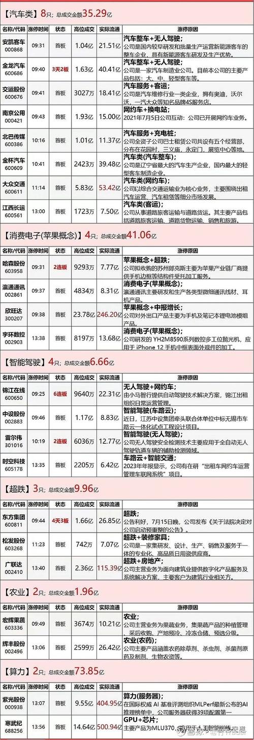 多主力齐聚龙虎榜 助推蔚蓝生物涨停封板