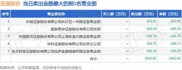 亚通股份龙虎榜异动 沪深资金争相抢筹