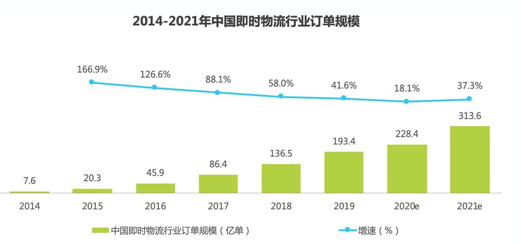 上半年物流业稳健发展 总收入增长成本下滑