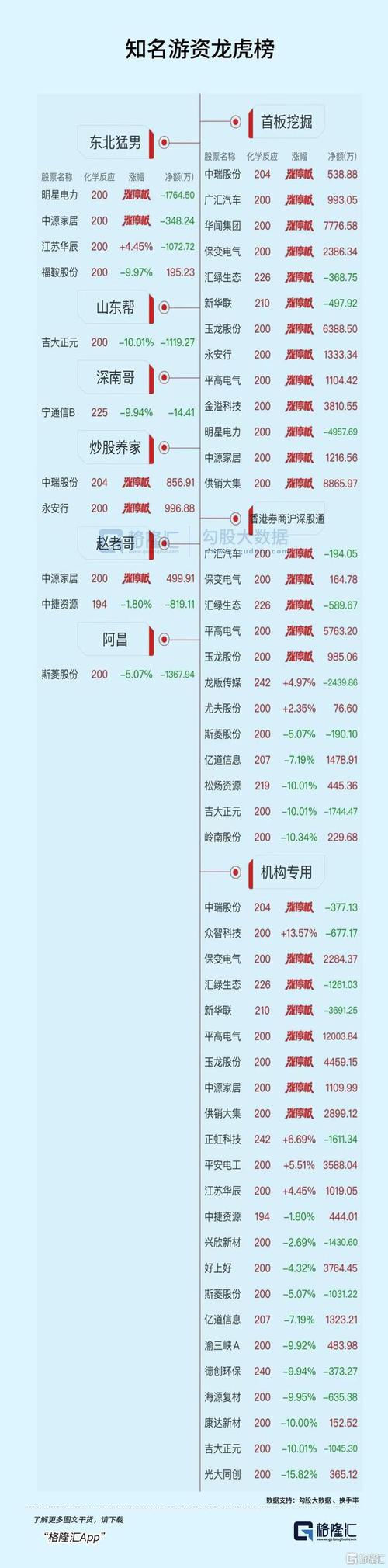 耀皮玻璃龙虎榜异动解读（7月30日）