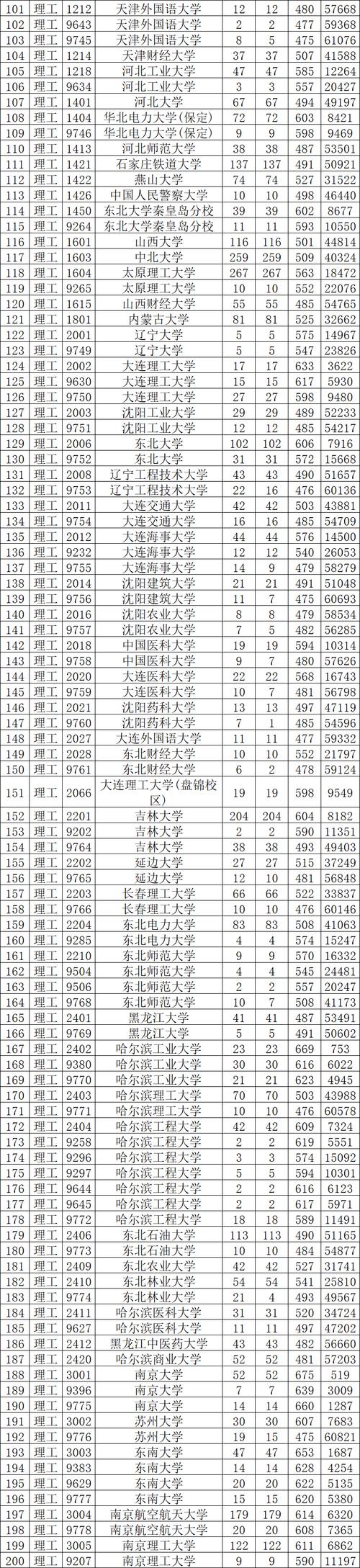 高校频撤调专业有哪些新动向