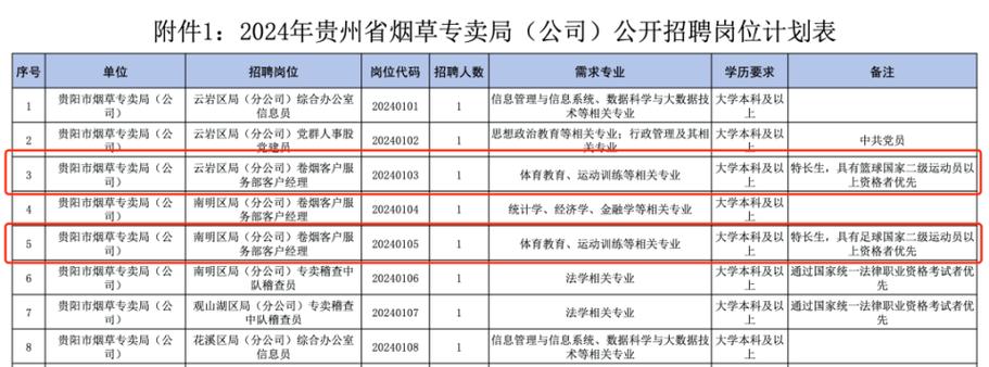 贵州烟草引体育特长生遭质疑：态度惹众怒