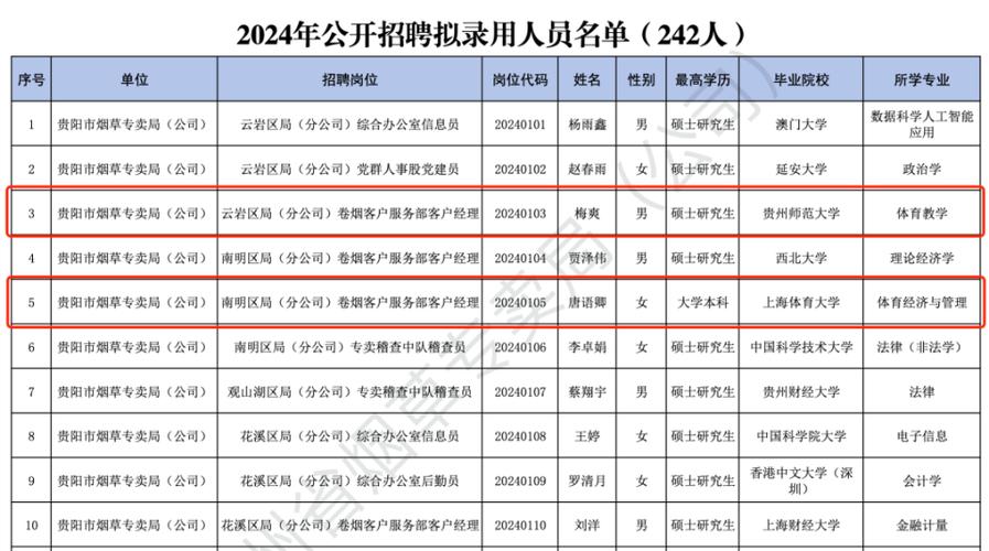 贵州烟草引体育特长生遭质疑：态度惹众怒