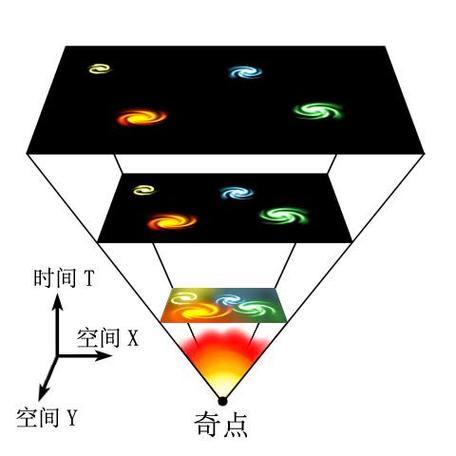 中国科学家揭秘两类黑洞分布规律