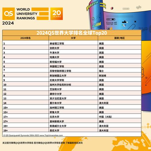 2024 年美国大学价值榜单发布：公立与私立大学如何抉择？