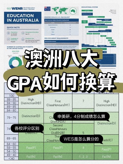 澳洲硕士优劣势解析 适宜人群大盘点