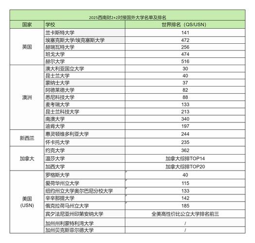 澳洲优质学府推荐指南