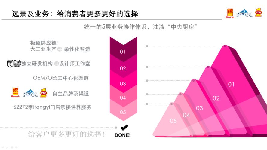 顺德菜困局：食材人力成本夹击下，出圈之路何在？