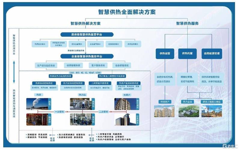 科雅联合体智慧供热EPC项目中标