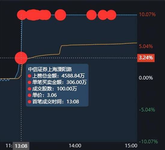 南国置业8月9日强势涨停