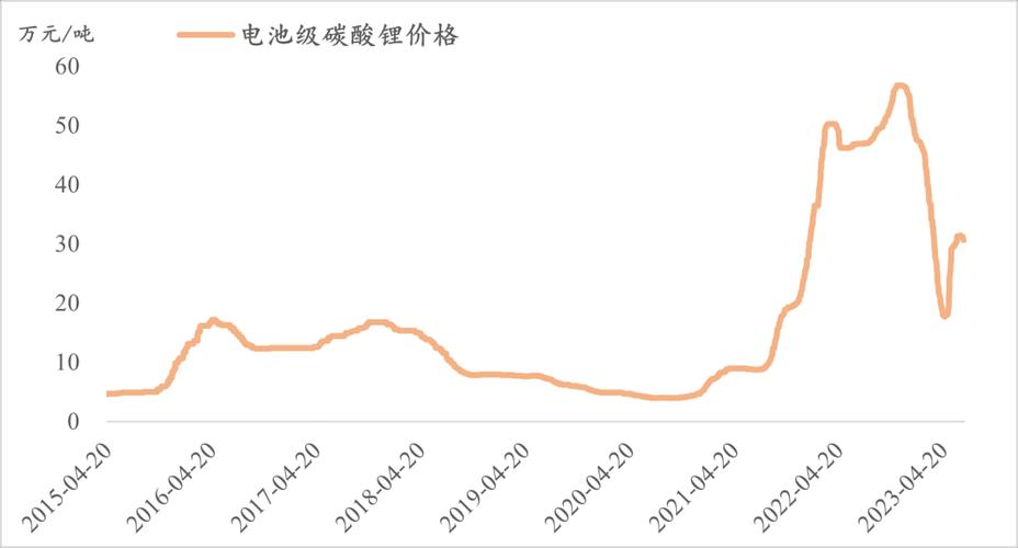 雅宝澳洲工厂部分停产，专家：对锂价影响有限