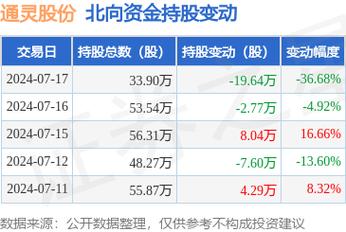 通灵股份8.8强势反弹