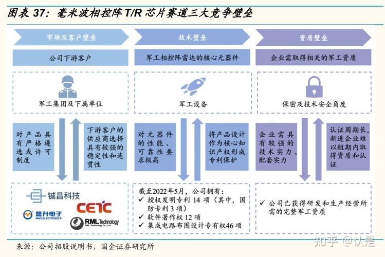 铖昌科技急速回调 探究背后的因素