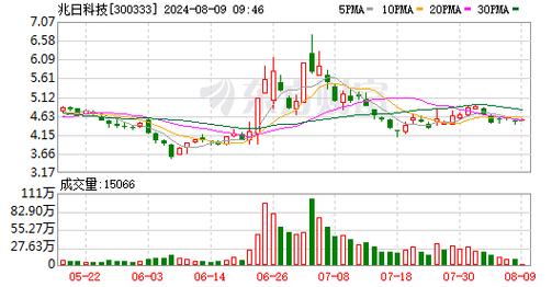 金新农融资余额创近一年新低