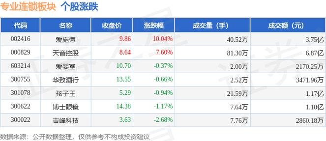 爱施德8月8日飙升