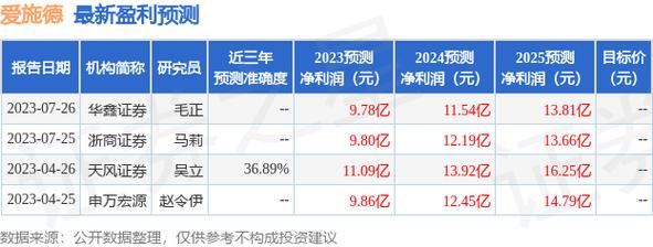 爱施德8月8日飙升