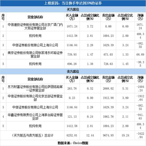 潍柴重机暴跌加剧 触及5个月新低