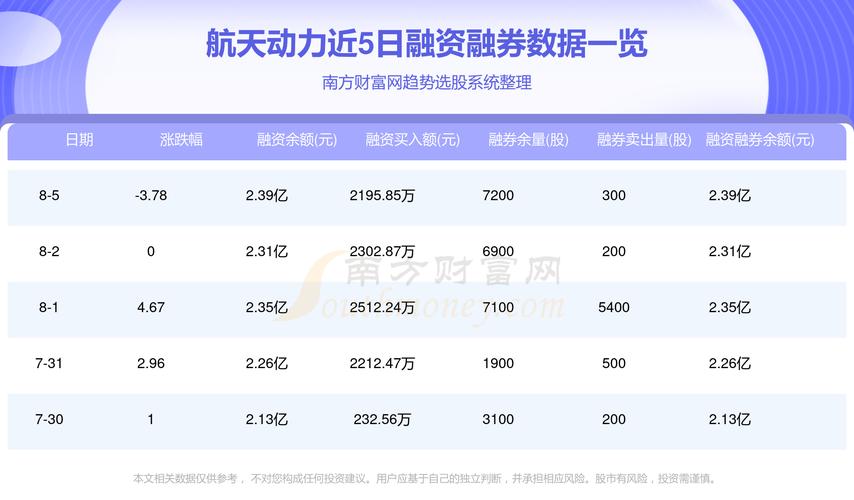 航天动力8月1日回调