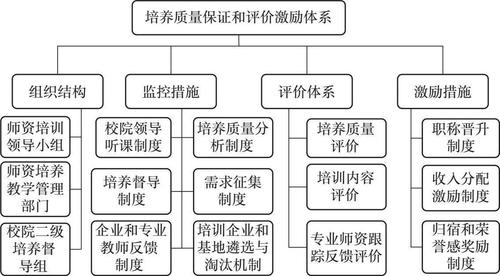 推进研究生培养质量保障体系现代化