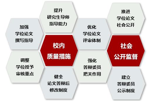 推进研究生培养质量保障体系现代化