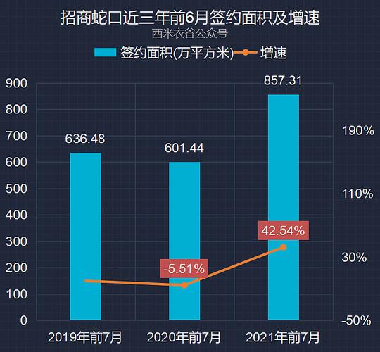 蛇口8月9日暴涨 震惊市场