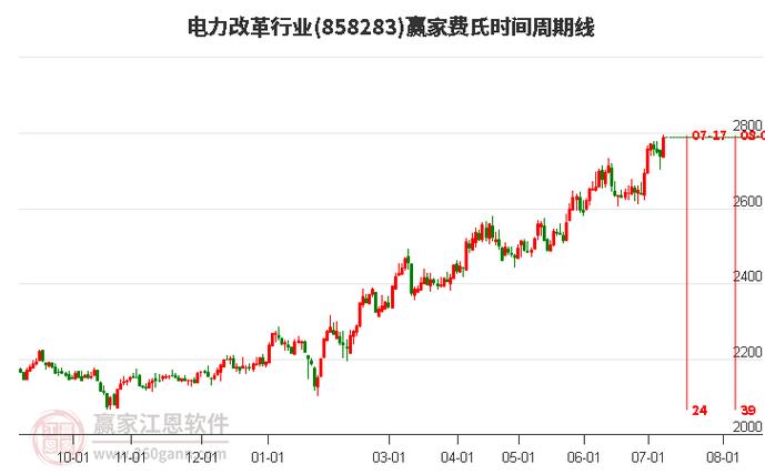 神雾节能8月8日盘中涨幅达5%暴涨领涨行业