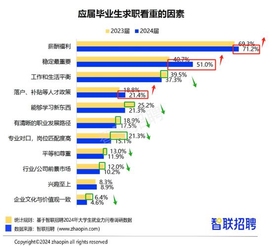 提升大学生就业力：高校发力