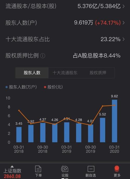 晶华微股东户数减少 持股人数占比下降