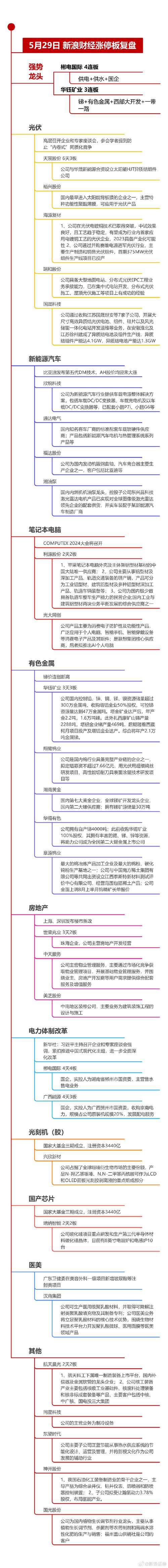 4连板中央商场风险警示：股价暴涨后或面临回落