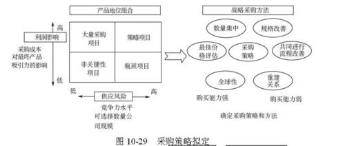 联手无锡国资 鼎晖投资布局供应链大模型应用