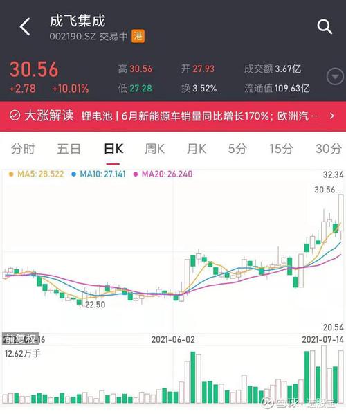 荣耀突发IPO参股公司同步涨停