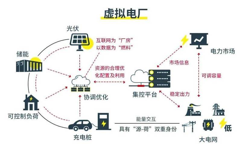 电力虚拟电厂板块爆发助推三大股指早盘涨跌互现