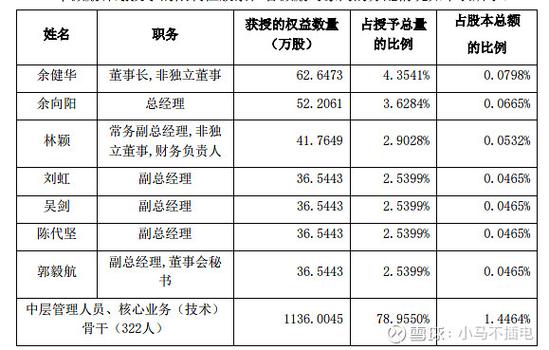 中炬高新Q2业绩失速 拖累上半年财报 下半年冲刺股权激励考核压力增