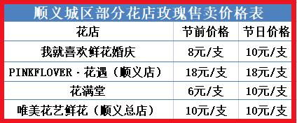 七夕花价涨势不减 亚洲花都”斗南花卉价格持续攀升