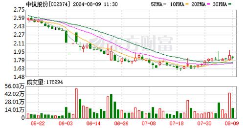 德固特连续三天净买入逾87万元