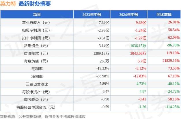 德固特连续三天净买入逾87万元