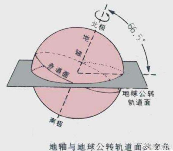 地球自转放缓的阶梯式历程