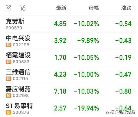 新里程盘中跌停：深跌背后的故事