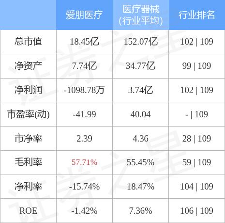 爱朋医疗8月9日暴涨谜团