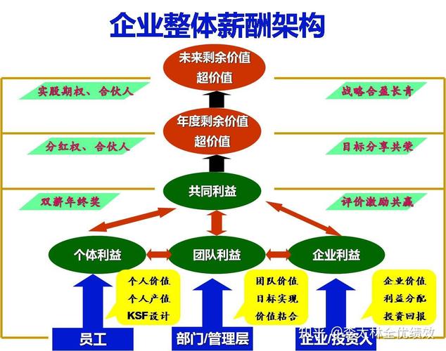 完善激励约束机制 促上市公司分红提速