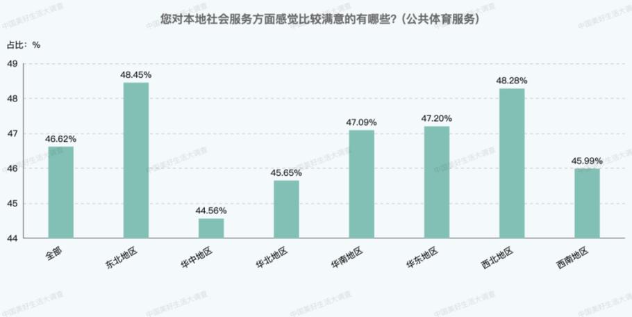 奥运会后流行啥？大数据算出明年潮流