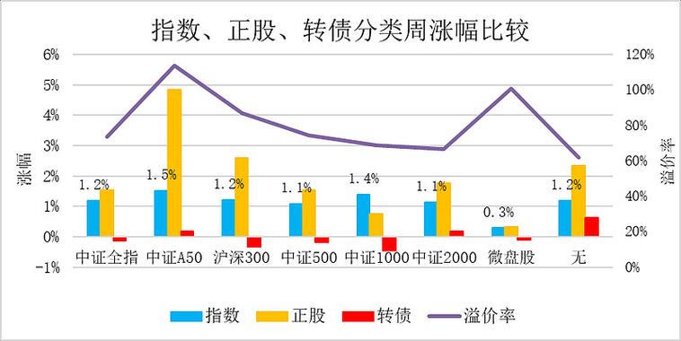 万东医疗融资余额跌至5.79亿 创近一年新低