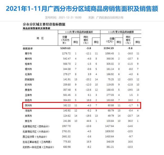 贺州推卖旧买新”购房优惠：团购享契税补贴