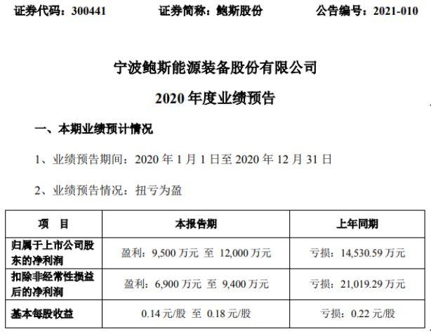 真空需求旺盛 鲍斯股份净利有望翻倍